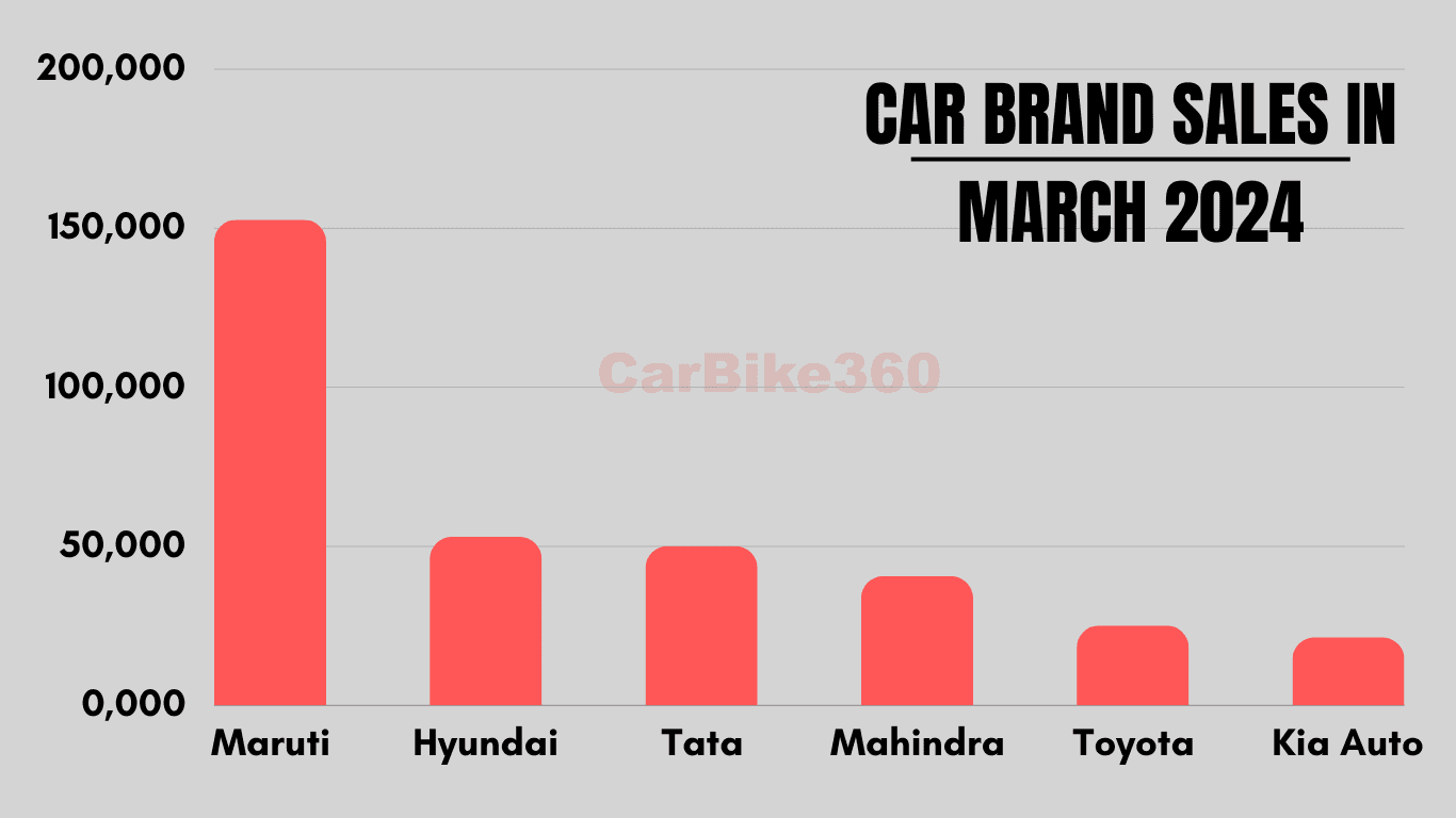 Car Brand Sales in March 2024