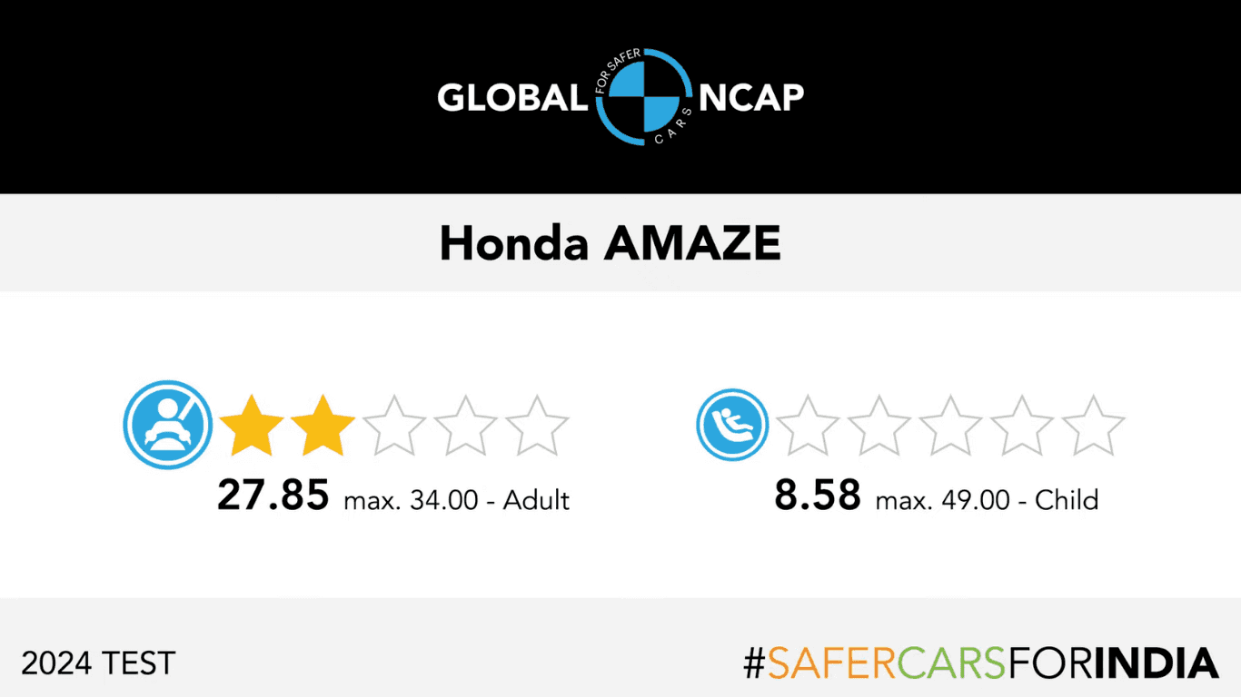 Honda Amaze GNCAP Rating
