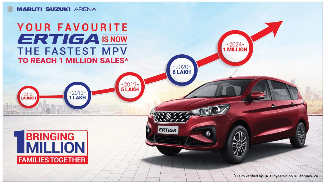 Maruti Suzuki Ertiga Hits 1 Million Sales Milestone, Dominates Mid-Size MPV Segment