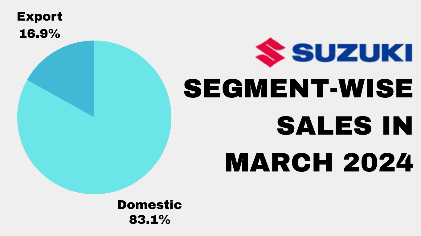 Pie Chart Suzuki SEGMENT-WISE SALES IN MARCH 2024.png
