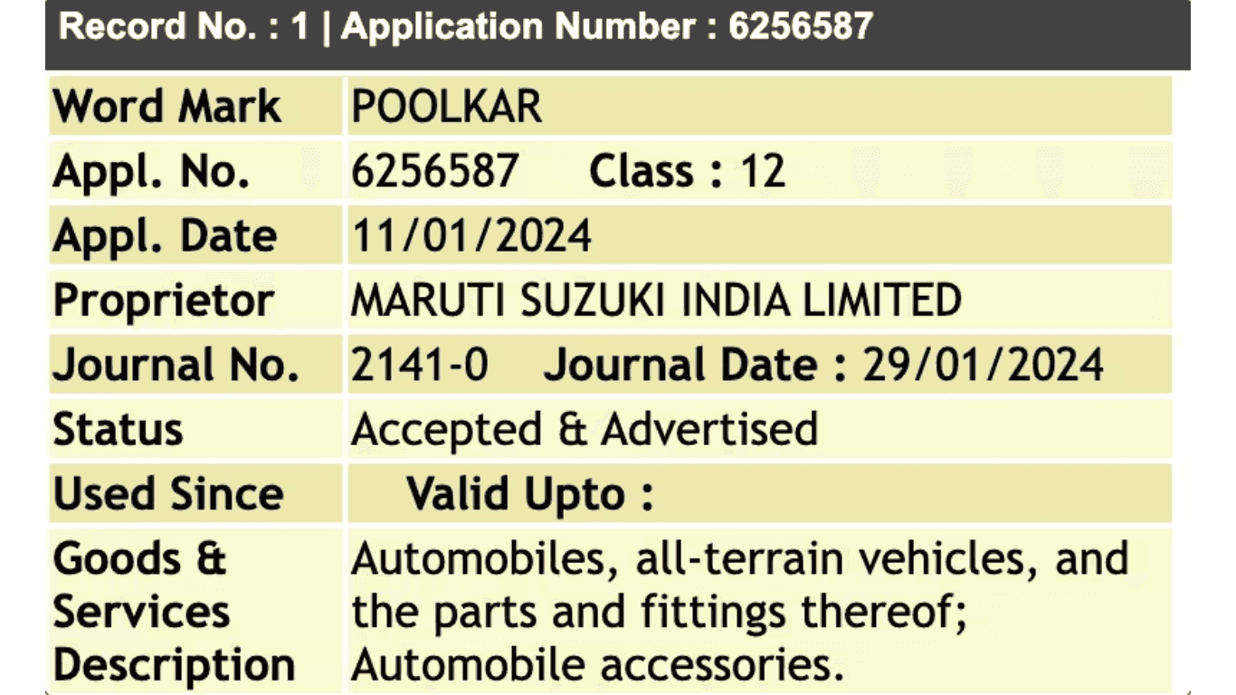 Maruti Poolkar