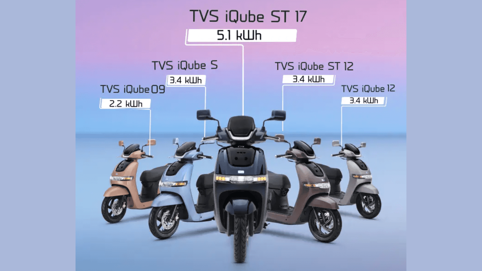 TVS iQube variants