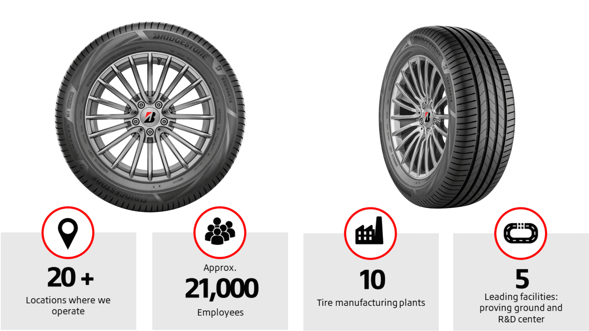 Turanza 6i Tyres