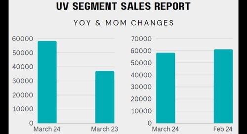 Maruti Suzuki March 2024 Sales Report: The Auto Giant Sees YoY Growth & MoM Decline