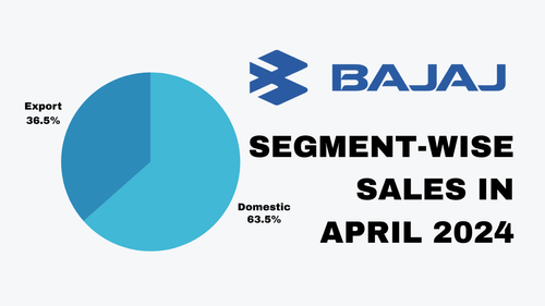Bajaj April 2024 Sales sees 18.68% YoY Growth Bajaj April 2024 Sales sees 18.68% YoY Growth