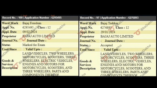 Bajaj Trademarked Three New Bike Names Bajaj Trademarked Three New Bike Names