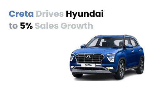 Creta Leads Hyundai's 5% Sales Growth in the First Half of 2024 Creta Leads Hyundai's 5% Sales Growth in the First Half of 2024