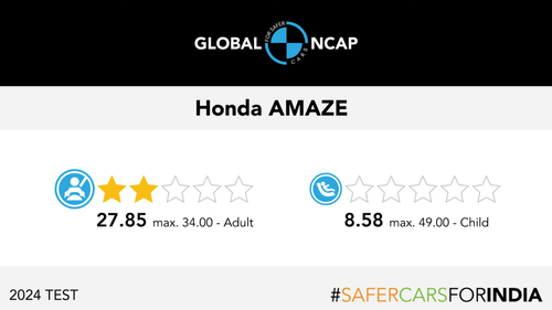 Amaze Scores 2 Star Safety Rating in Global NCAP