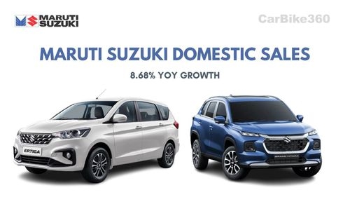 Maruti Suzuki sales in February 2024 MoM Growth by 8.68% 