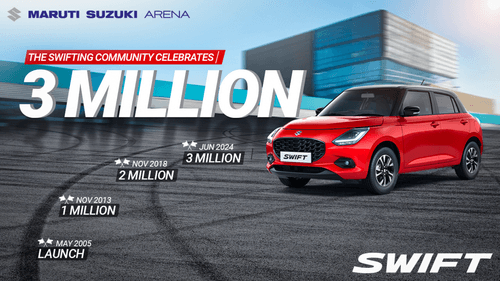 India’s favourite premium hatchback, Maruti Suzuki Swift drives past 3 million sales mark Maruti Suzuki Swift 3 Million Units sold