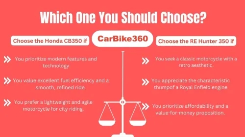 Honda CB350 Vs RE Hunter 350: From Design to Power; Check Detailed Comparison Honda CB350 Vs RE Hunter 350: From Design to Power; Check Detailed Comparison
