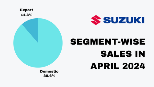 सुजुकी अप्रैल 2024 की बिक्री में सालाना आधार पर 12% की वृद्धि देखी गई सुजुकी अप्रैल 2024 की बिक्री में सालाना आधार पर 12% की वृद्धि देखी गई