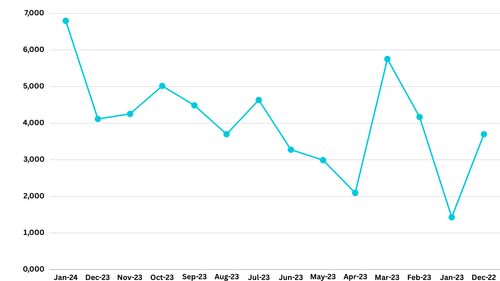 Toyota Innova Hycross Hits 50k Sales in 14 Months Toyota Innova Hycross Hits 50k Sales in 14 Months