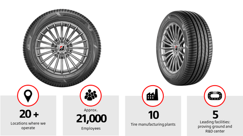Bridgestone Introduces TURANZA 6i: A New Premium Tyre for Luxury Passenger Vehicles Bridgestone Introduces TURANZA 6i: A New Premium Tyre for Luxury Passenger Vehicles