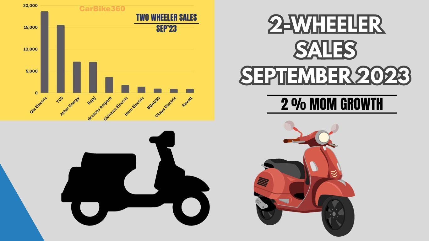 Electric Two-Wheeler Sales in September 2023 in India