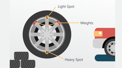 The Importance of Wheel Alignment and Balancing