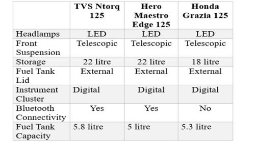 Best 125cc Scooters under 1 Lakh Best 125cc Scooters under 1 Lakh