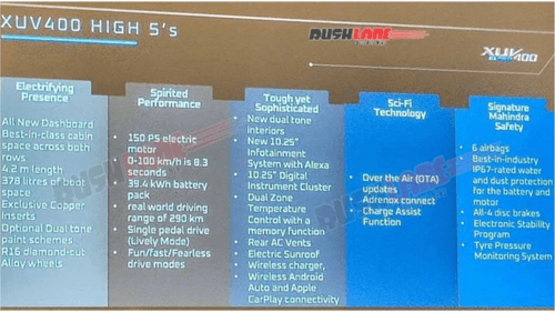Mahindra XUV400 Pro: ड्यूल 10.25" स्क्रीन, रियर AC वेंट जल्द आ रहे हैं! Mahindra XUV400 Pro: ड्यूल 10.25" स्क्रीन, रियर AC वेंट जल्द आ रहे हैं!