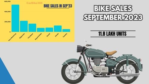 Bike Sales in September 2023 in India