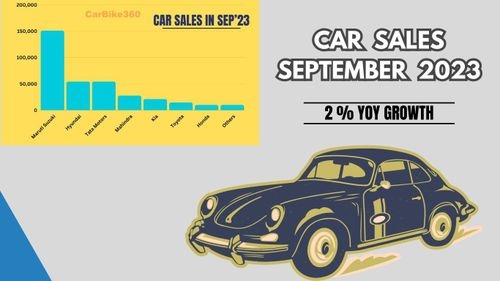 Car Sales September 2023 in India
