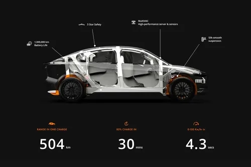 Pravaig Defy all-electric SUV Details - 500 km+ Range, 80% charge in just 30 minutes Pravaig Defy all-electric SUV Details - 500 km+ Range, 80% charge in just 30 minutes