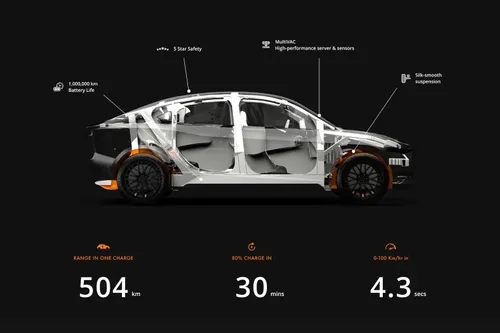 Pravaig Defy ऑल-इलेक्ट्रिक SUV विवरण - 500 किमी+ रेंज, 80% चार्ज सिर्फ 30 मिनट में