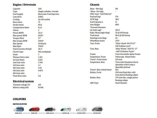 Royal Enfield Hunter 350 Specs Revealed: Details Inside