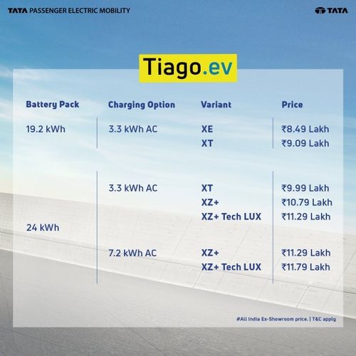 Tata Tiago EV launched in India, becomes the most affordable EV with a price tag of just Rs. 8.49 Lakh