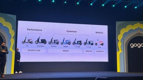 Gogoro CrossOver Electric Scooter Range Revealed, Here Are More Details Gogoro CrossOver Electric Scooter Range Revealed, Here Are More Details