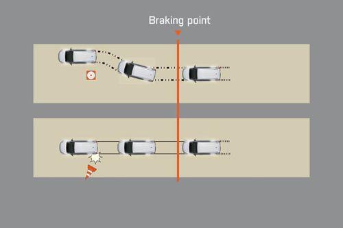 ABS (Anti-lock braking system)