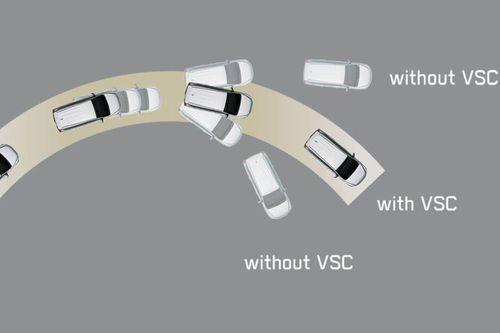 Vehicle Stability Control