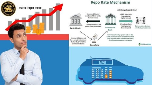 क्या रेपो रेट के लिए नई RBI पॉलिसी के साथ कार लोन में कीमतों में बढ़ोतरी होगी क्या रेपो रेट के लिए नई RBI पॉलिसी के साथ कार लोन में कीमतों में बढ़ोतरी होगी