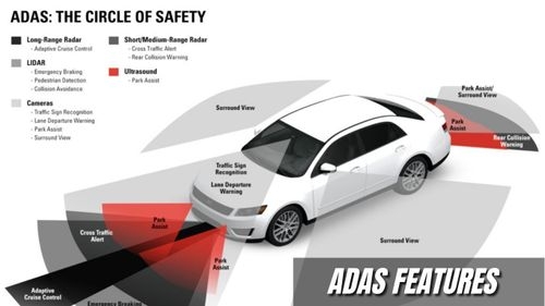 Hyundai Verna ADAS तकनीक की पेशकश करने वाली भारत की दूसरी सेडान बनी Hyundai Verna ADAS तकनीक की पेशकश करने वाली भारत की दूसरी सेडान बनी
