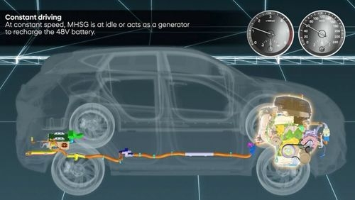 Hybrid Cars explained in Detail: Mild, Full and PHEVs