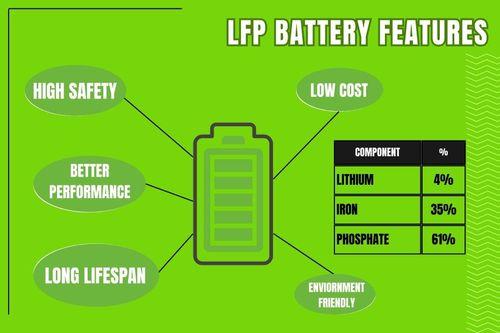 Okaya Faast F2T LFP Battery Features