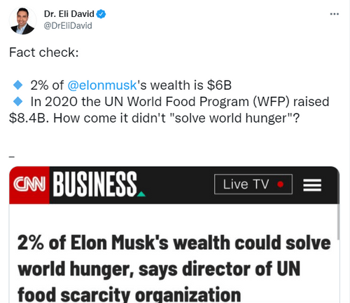 Elon Musk Will Sell His Tesla Stock To End The World Hunger?