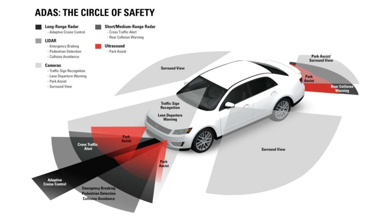ADAS feature Explained