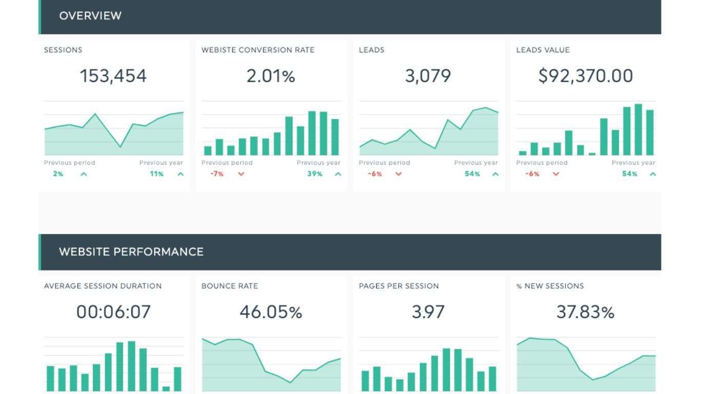 Automotive Sales Report
