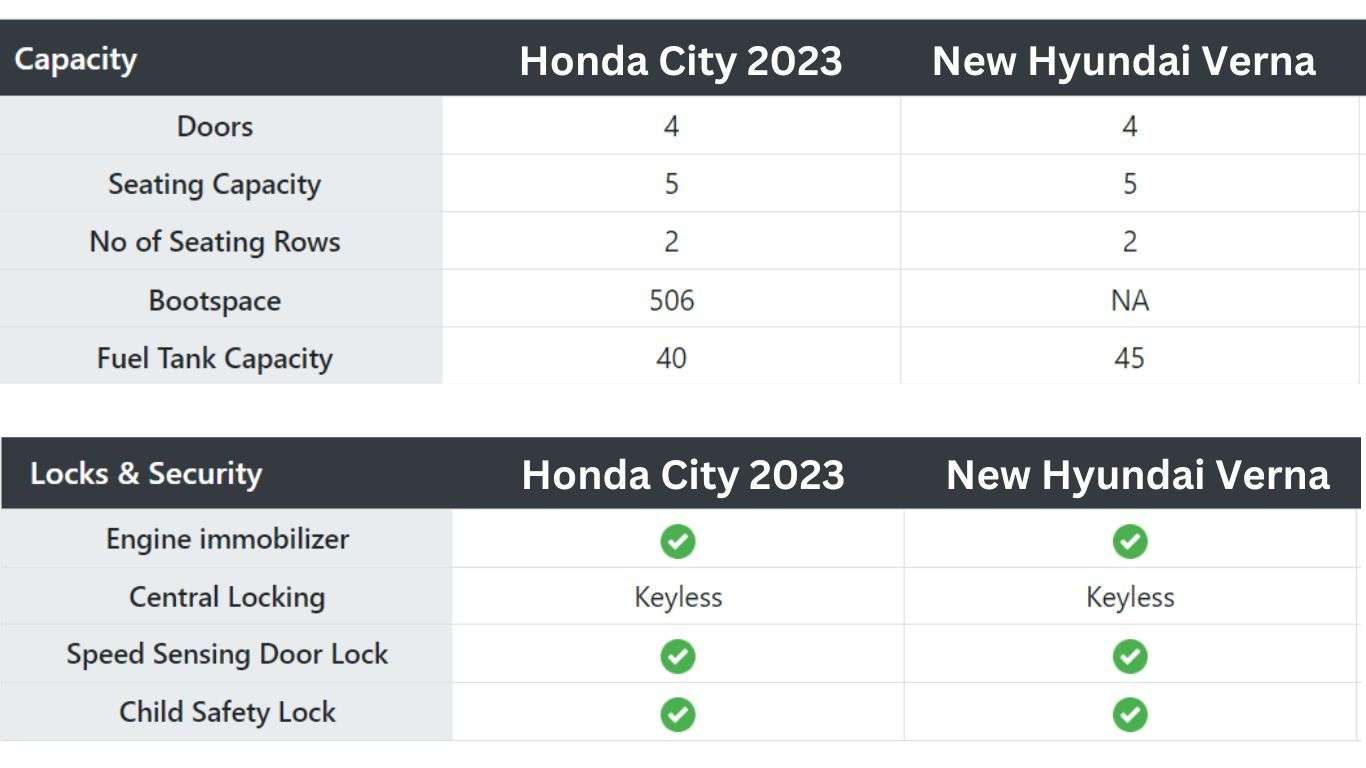 Honda City vs Hyundai Verna Interior Features