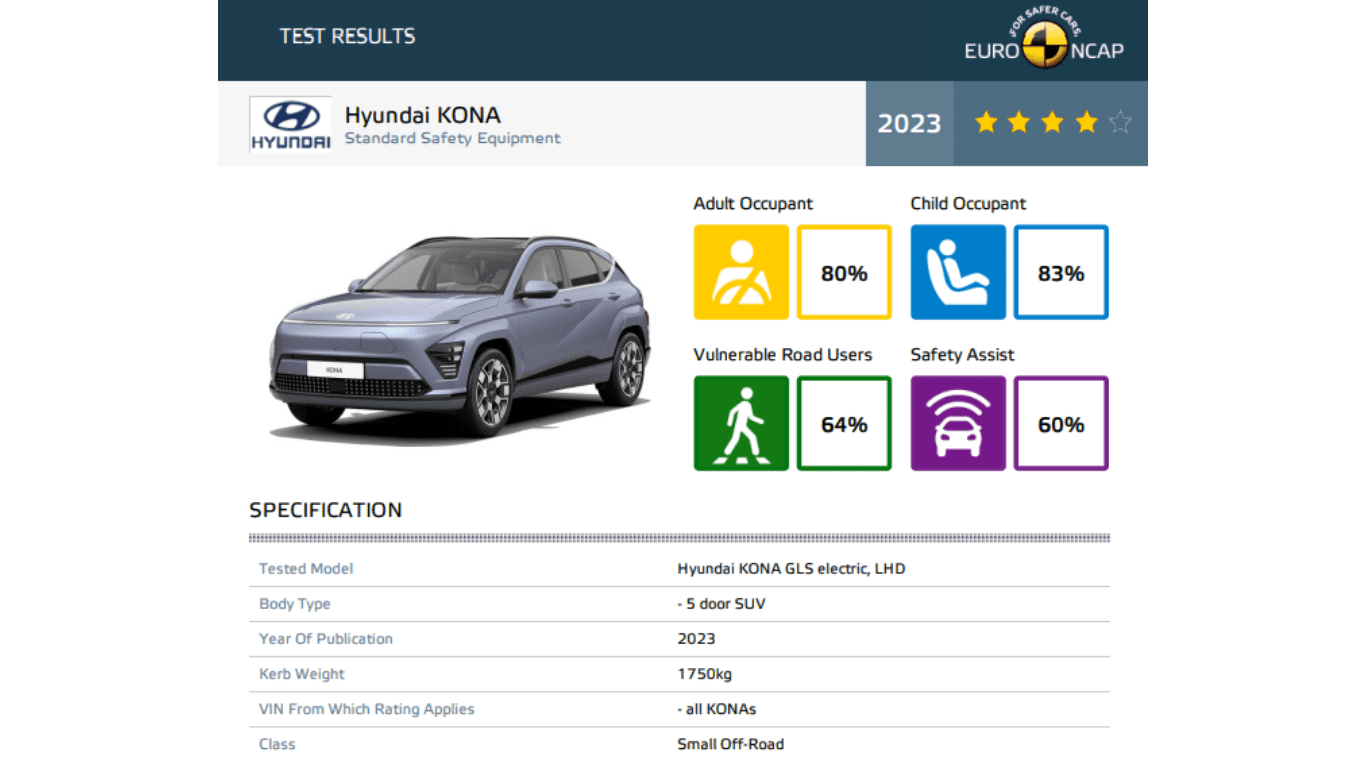 Hyundai Kona Test Result