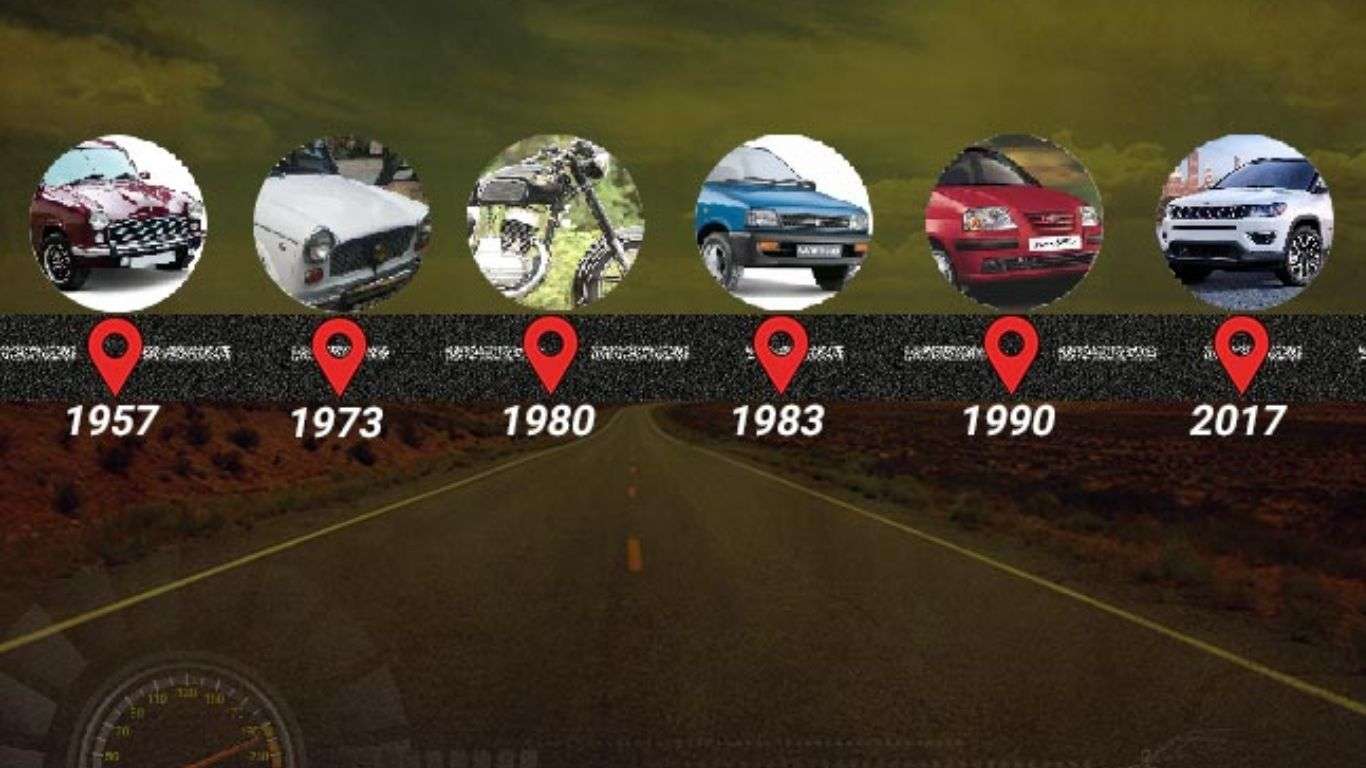 Indian Auto Motive History