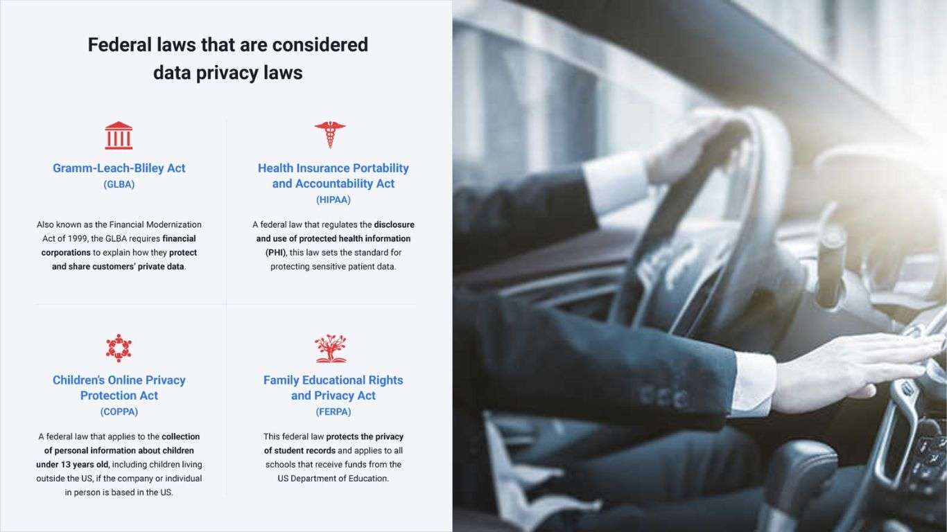Industry Response and Need for Federal Privacy Laws