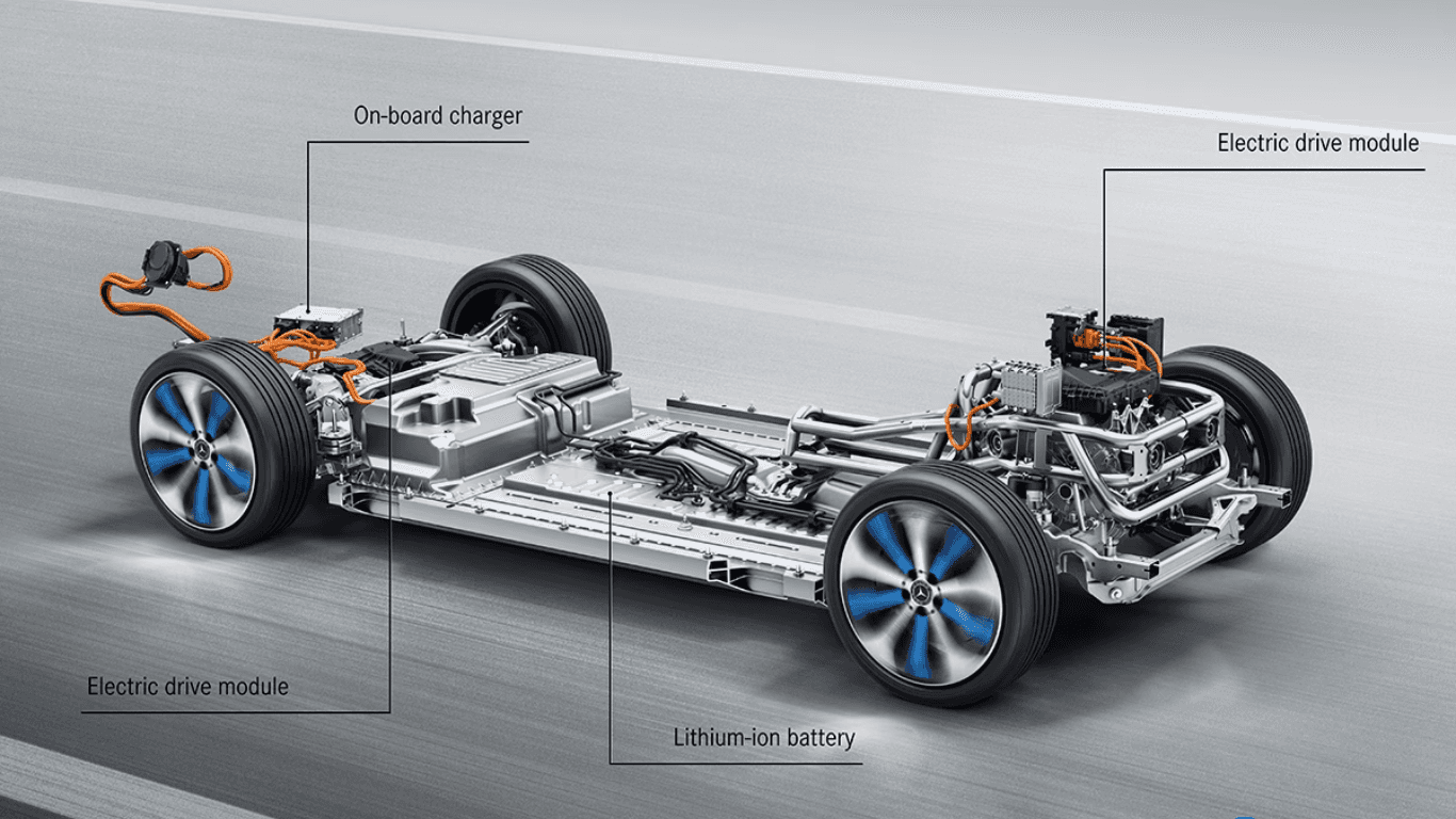 Lithium Battery in Car
