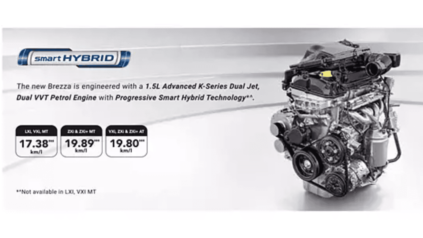 Mild-Hybrid Tech in ZXi and ZXi+ Versions
