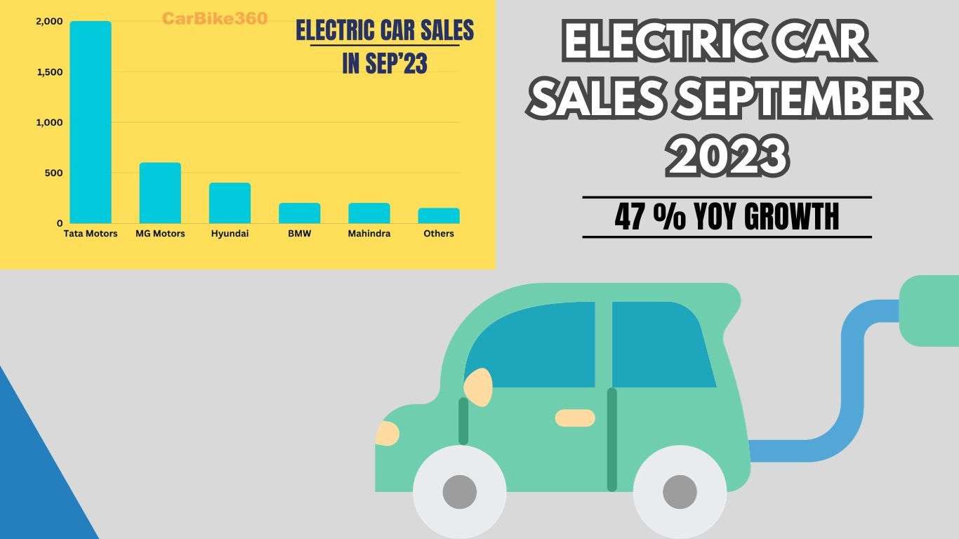 Most Selling Electric Car in september 2023