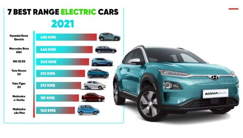 electric car range