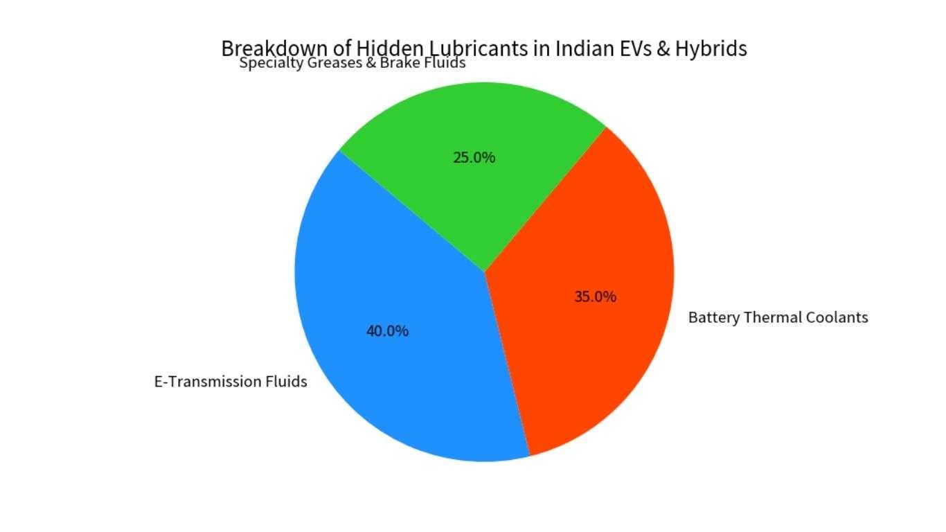 Breakdonw of hidden lubricants