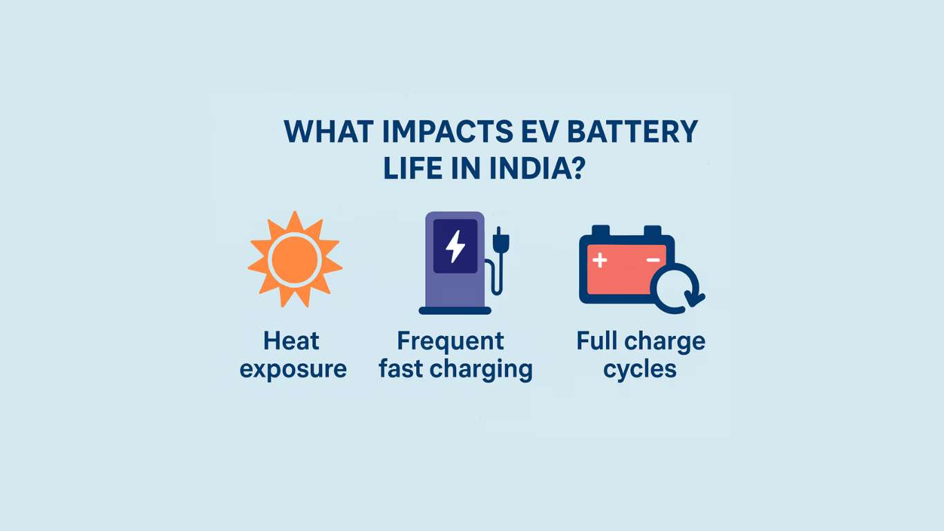 What impacts EV Battery life