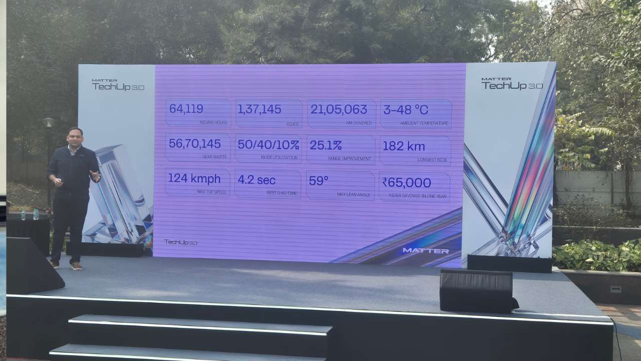 Matter TechUp 3.0