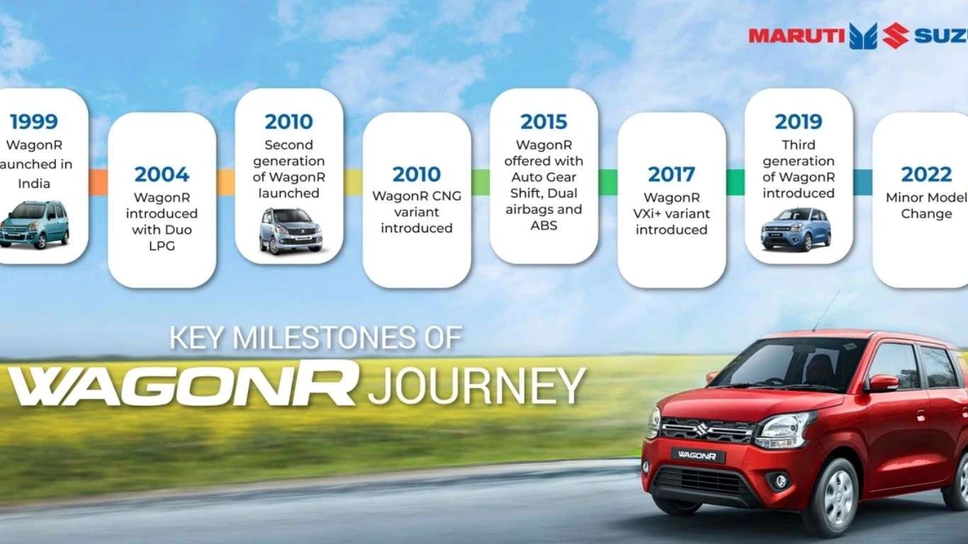 Maruti Suzuki
